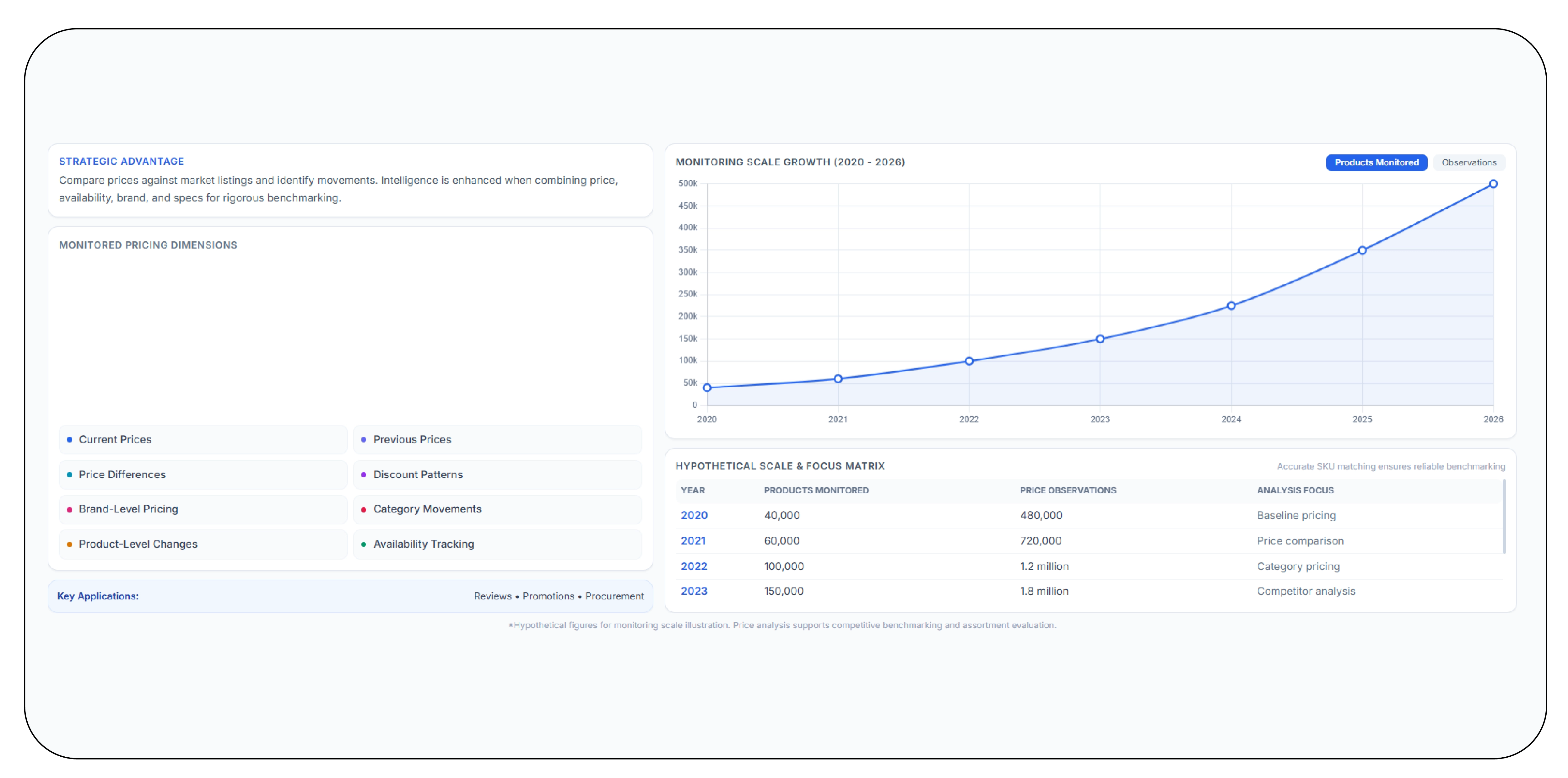 How Can Competitive Pricing Data Support Better Decisions